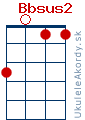 Akord Bbsus2